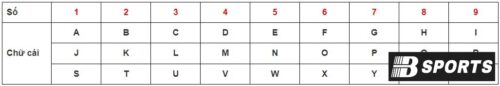 Cách tính chỉ số định mệnh theo tên trong nhân số học