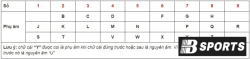 Cách tính chỉ số nhân cách từ tên theo nhân số học 