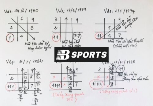 Hiểu đúng về nhân số học là gì?