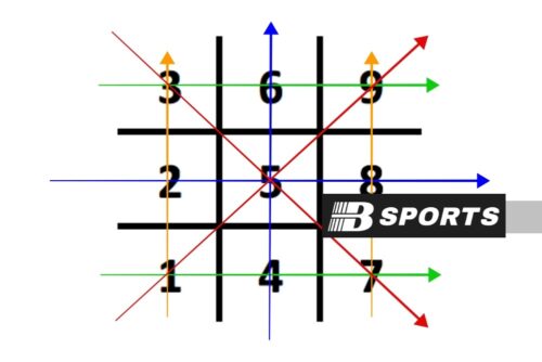 Cách xác định con số may mắn theo ngày tháng năm sinh