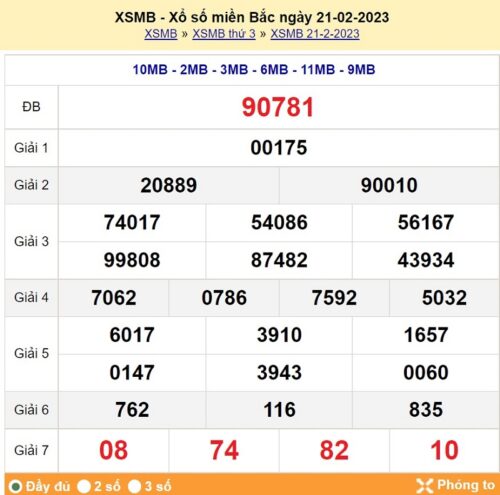 Soi cầu XSMB 22/02/2023, dự đoán kqxs miền bắc 22/02/2023
