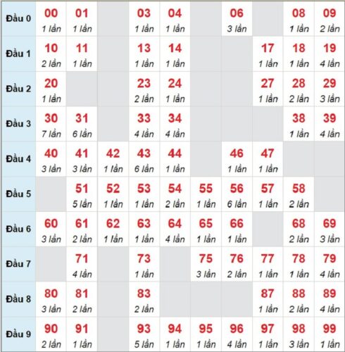 Soi cầu XSMB 13/03/2023 các cặp số lô tô được chơi nhiều nhất