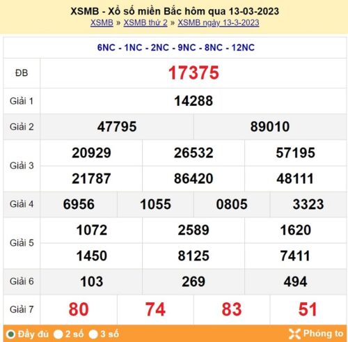Soi cầu XSMB 14/03/2023, dự đoán kqxs miền bắc 14/03/2023