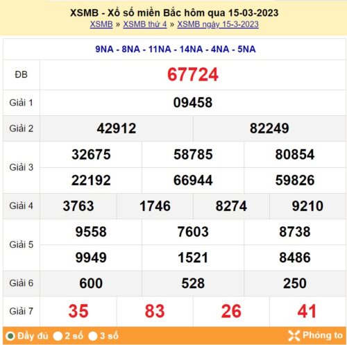 Soi cầu XSMB 16/03/2023, dự đoán kqxs miền bắc 16/03/2023