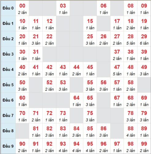 Soi cầu XSMB 16/03/2023 các cặp số lô tô được chơi nhiều nhất
