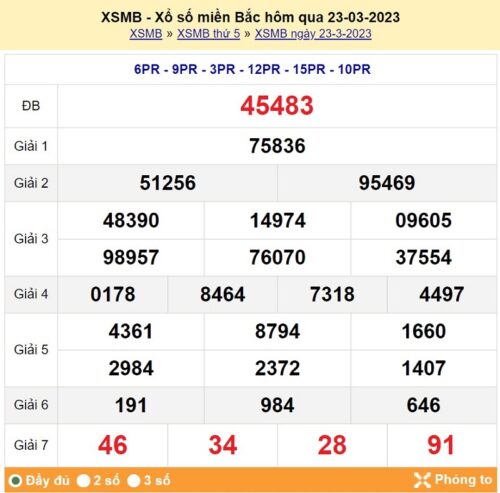 Soi cầu XSMB 24/03/2023, dự đoán kqxs miền bắc 24/03/2023