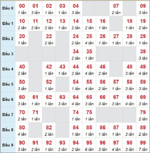 Soi cầu XSMB 25/03/2023 các cặp số lô tô được chơi nhiều nhất