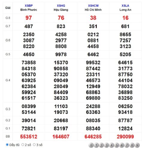 Cách xem soi cầu dự đoán XSMN 11/03/2023 Thứ Bảy hôm nay