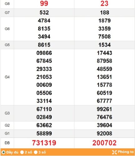 Soi cầu XSMT 07/03/2023, hướng dẫn xem kết quả 07/03/2023 tiện lợi