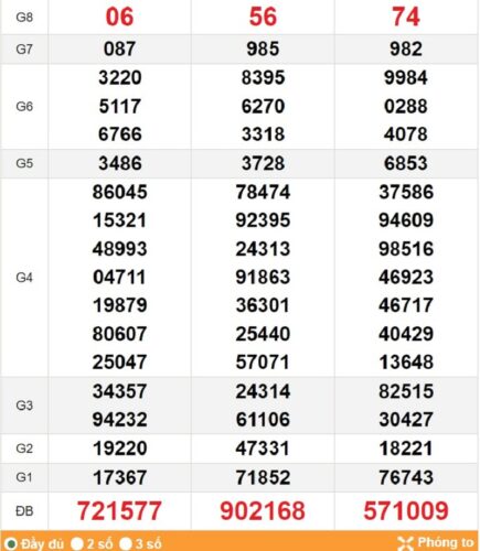 Soi cầu XSMT 11/03/2023, hướng dẫn xem kết quả 11/03/2023 tiện lợi
