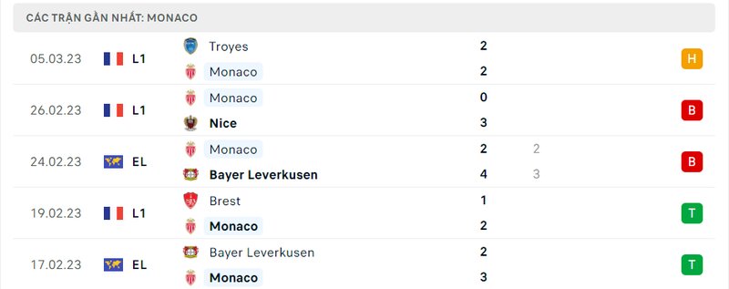 Thành tích 5 trận vừa qua của AS Monaco