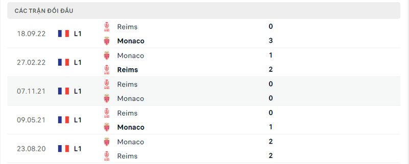 Kết quả đối đầu giữa AS Monaco vs Reims trước kia