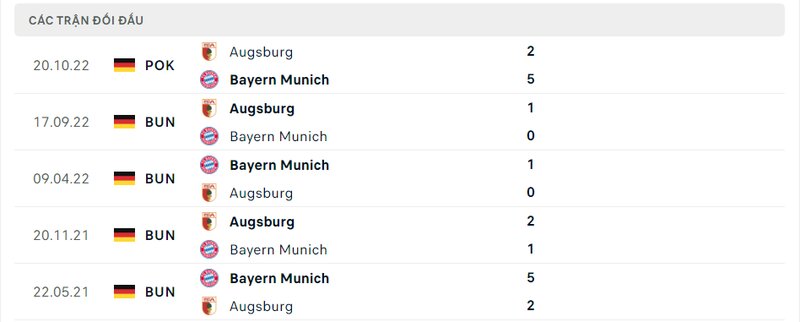 Kết quả đối đầu giữa Bayern Munich vs Augsburg trước kia