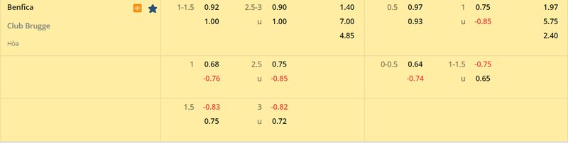 Tỷ lệ soi kèo Benfica vs Club Brugge vòng 1/8, Champions League 22/23