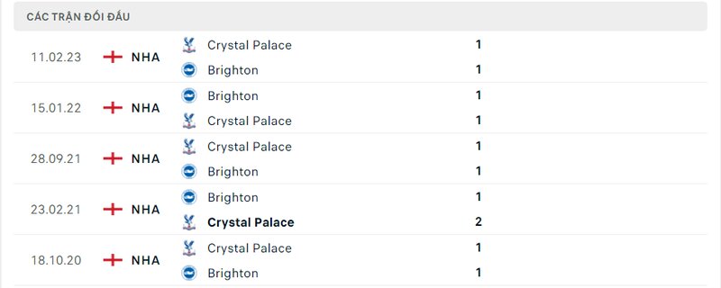 Kết quả đối đầu giữa Brighton vs Crystal Palace trước kia