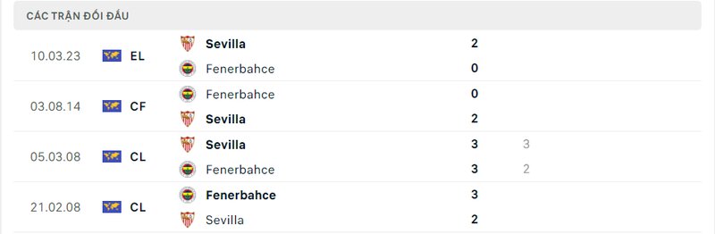 Kết quả đối đầu giữa Fenerbahce vs Sevilla trước kia