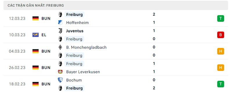 Kết quả 5 lần ra sân gần nhất của Freiburg
