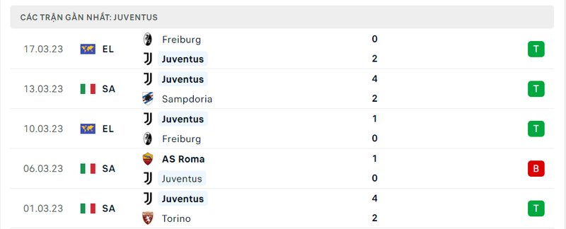 lịch sử ra sân 5 trận gần nhất của Juventus