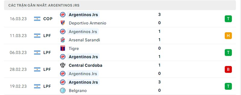 lịch sử ra sân 5 trận gần nhất của Argentinos Juniors