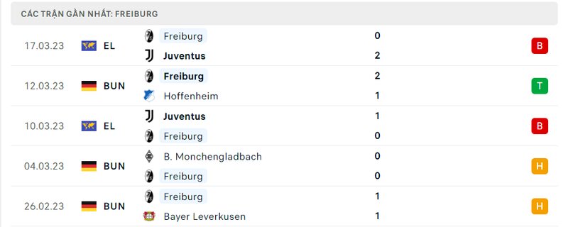 lịch sử ra sân 5 trận gần nhất của Freiburg