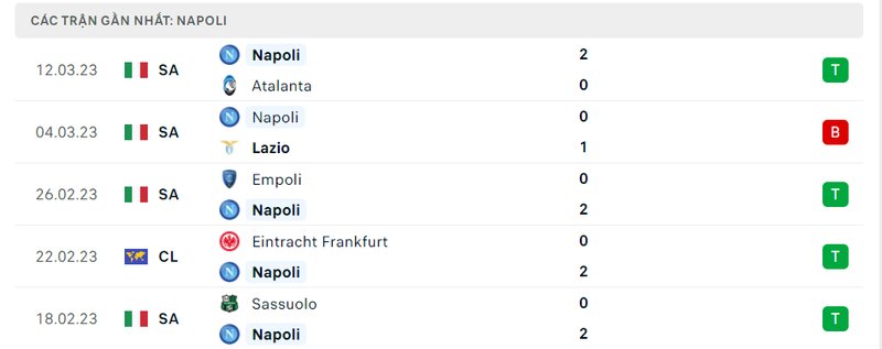 Kết quả 5 lần ra sân gần nhất của Napoli