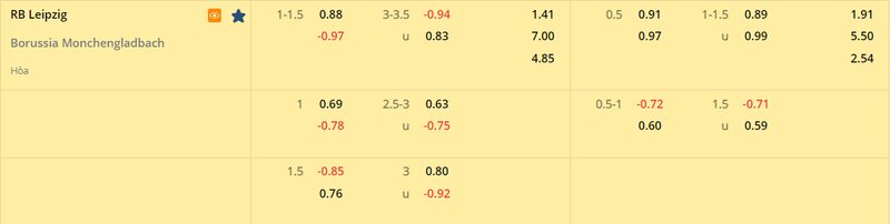 Tỷ lệ soi kèo RB Leipzig vs Monchengladbach vòng 24, Bundesliga 22/23