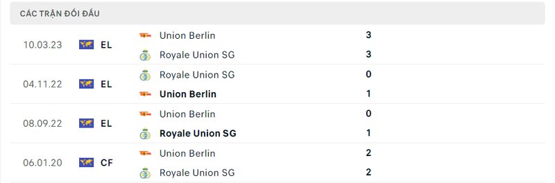 Kết quả đối đầu giữa Saint Gilloise vs Union Berlin trước kia