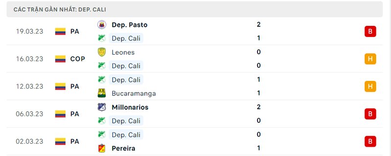 lịch sử ra sân 5 trận gần nhất của Deportivo Cali
