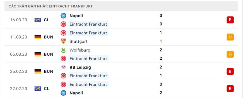 Kết quả 5 lần ra sân gần nhất của Frankfurt