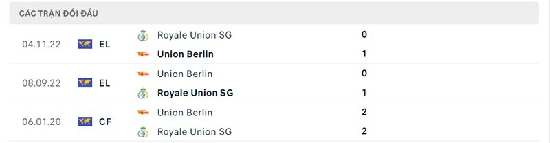Kết quả đối đầu giữa Union Berlin vs Royale Union SG trước kia