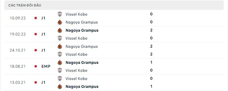 Kết quả đối đầu giữa Vissel Kobe vs Nagoya Grampus trước kia Kết quả đối đầu giữa Vissel Kobe vs Nagoya Grampus trước kia