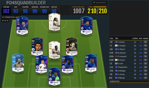Đội hình FO4 Chelsea