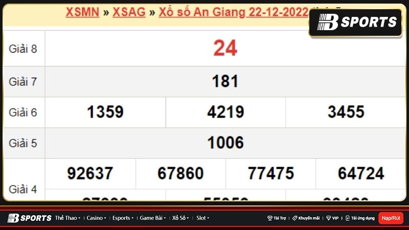 Xổ số An Giang 30 ngày