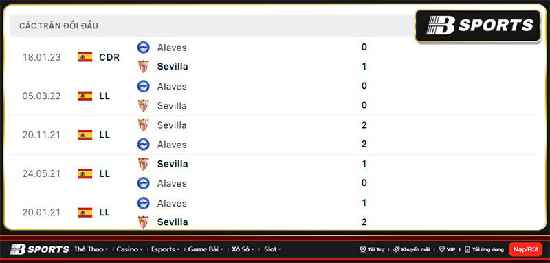 Lịch sử đối đầu giữa Alaves vs Sevilla
