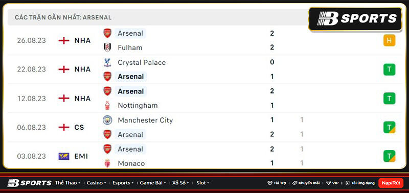 Thống kê Arsenal Thống kê Arsenal