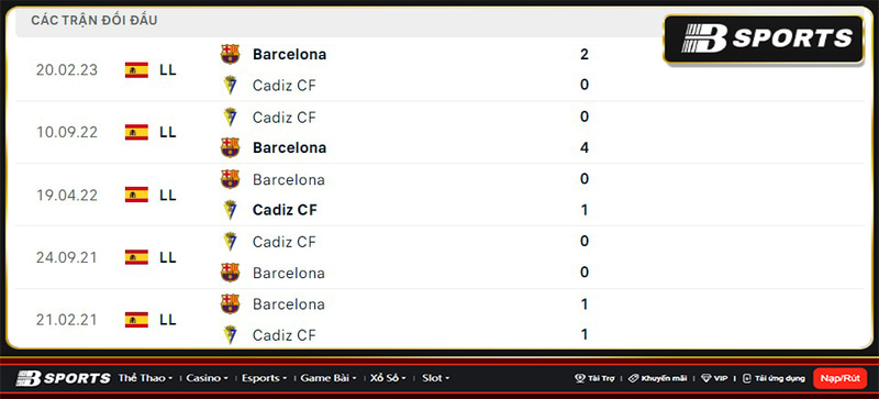 Lịch sử đối đầu giữa Barcelona vs Cadiz