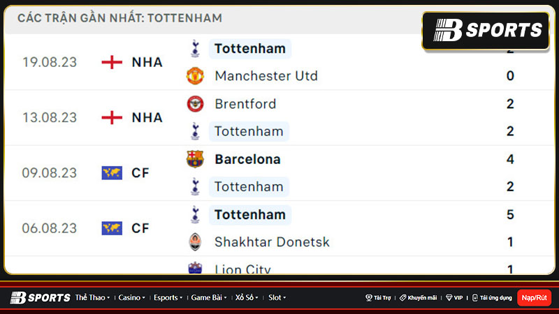 Thống kê Tottenham