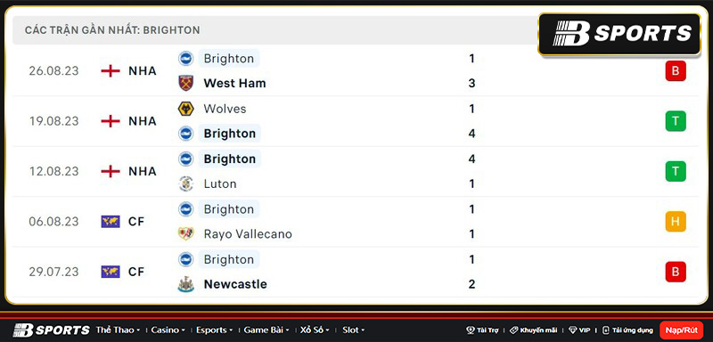 Thống kê Brighton Thống kê Brighton
