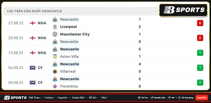 Thống kê Newcastle Thống kê Newcastle