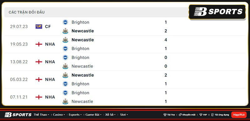 Lịch sử đối đầu giữa Brighton vs Newcastle Lịch sử đối đầu giữa Brighton vs Newcastle