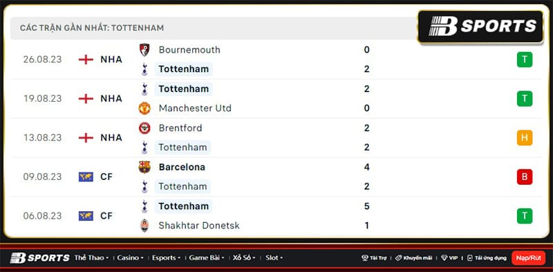 Thống kê Tottenham