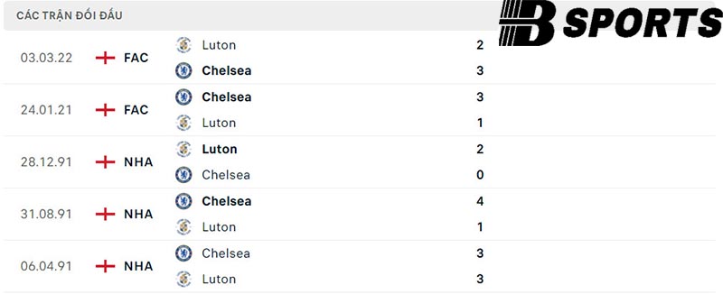 Lịch sử đối đầu giữa Chelsea vs Luton Lịch sử đối đầu giữa Chelsea vs Luton