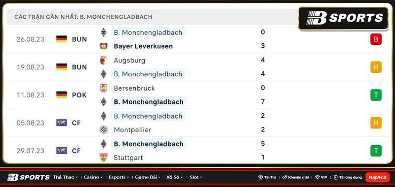 Thống kê Monchengladbach