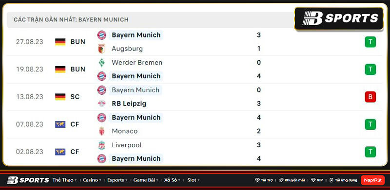 Thống kê Bayern Munich
