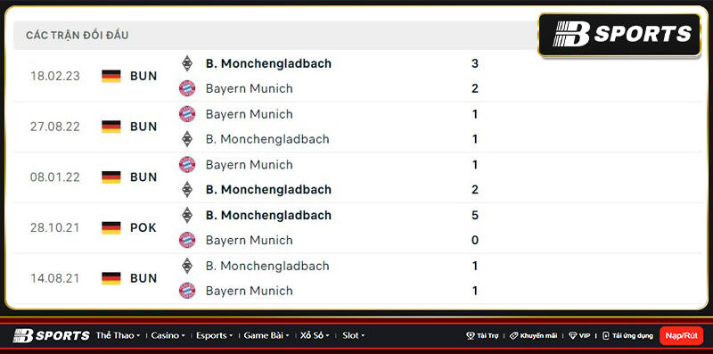 Lịch sử đối đầu giữa Monchengladbach vs Bayern Munich