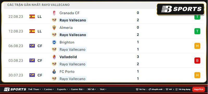 Thống kê Rayo Vallecano Thống kê Rayo Vallecano