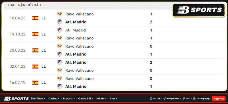 Lịch sử đối đầu giữa Rayo Vallecano vs Atl. Madrid Lịch sử đối đầu giữa Rayo Vallecano vs Atl. Madrid