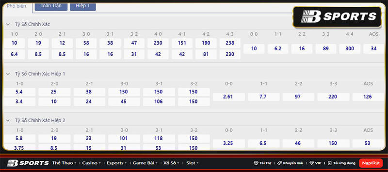 Tỷ số Rayo Vallecano vs Atl. Madrid Tỷ số Rayo Vallecano vs Atl. Madrid