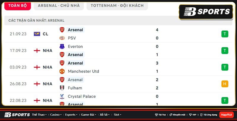 Thống kê Arsenal