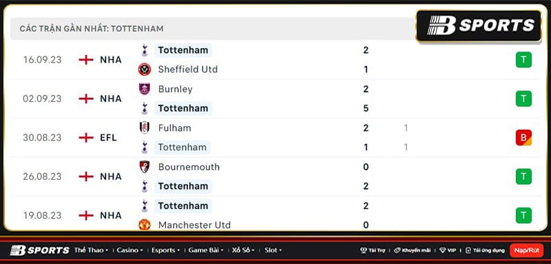 Thống kê Tottenham